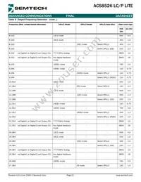 ACS8526T Datasheet Page 21