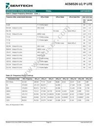 ACS8526T Datasheet Page 23