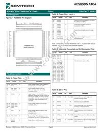 ACS8595T Datasheet Page 2