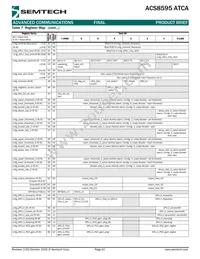 ACS8595T Datasheet Page 10
