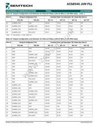 ACS8946T Datasheet Page 20