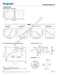 ACSA02-41CGKWA-F01 Datasheet Page 3