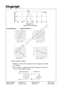 ACSA02-41SGWA-F01 Datasheet Page 3