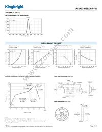 ACSA03-41SEKWA-F01 Datasheet Page 3