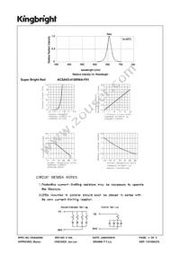 ACSA03-41SRWA-F01 Datasheet Page 3