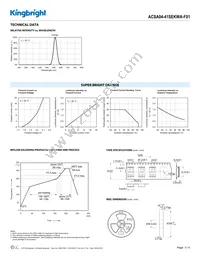 ACSA04-41SEKWA-F01 Datasheet Page 3