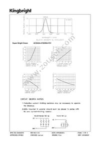 ACSA04-41SGWA-F01 Datasheet Page 3