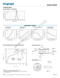 ACSA08-51SEKWA Datasheet Page 3