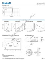 ACSA08-51SYKWA Datasheet Page 3