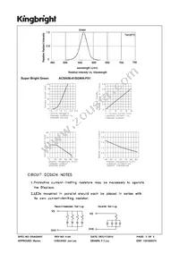 ACSA56-41SGWA-F01 Datasheet Page 3