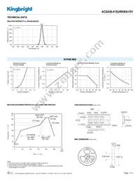 ACSA56-41SURKWA-F01 Datasheet Page 3