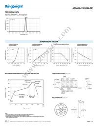 ACSA56-41SYKWA-F01 Datasheet Page 3