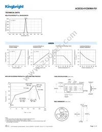 ACSC02-41CGKWA-F01 Datasheet Page 3