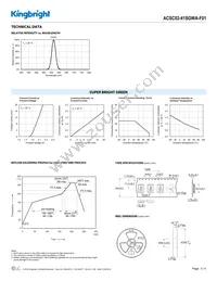 ACSC02-41SGWA-F01 Datasheet Page 3