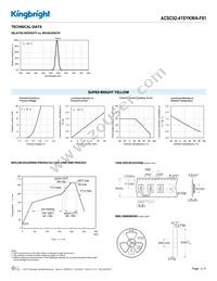 ACSC02-41SYKWA-F01 Datasheet Page 3