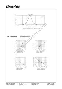 ACSC03-41EWA-F01 Datasheet Page 3