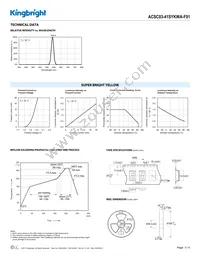 ACSC03-41SYKWA-F01 Datasheet Page 3