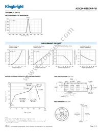 ACSC04-41SEKWA-F01 Datasheet Page 3