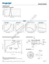 ACSC08-51ZGKWA Datasheet Page 3