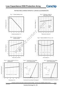 ACSRS065V0P Datasheet Page 3