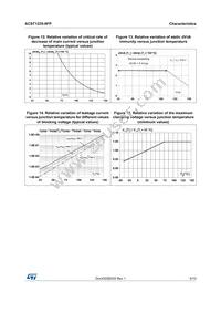 ACST1235-8FP Datasheet Page 5