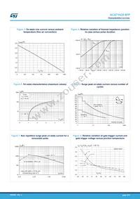 ACST1635-8FP Datasheet Page 4