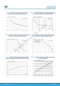 ACST1635-8FP Datasheet Page 5