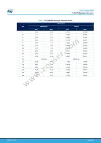 ACST1635-8FP Datasheet Page 10