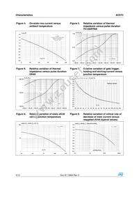 ACST2-8SB Datasheet Page 4
