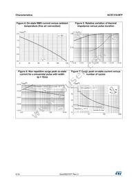 ACST310-8FP Datasheet Page 4