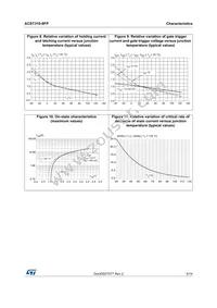 ACST310-8FP Datasheet Page 5