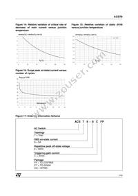 ACST8-8CG Datasheet Page 7