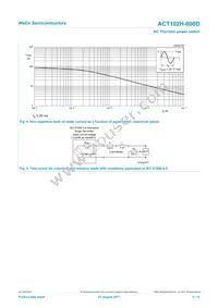 ACT102H-600D Datasheet Page 5