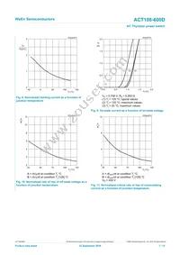 ACT108-600D/DG Datasheet Page 7