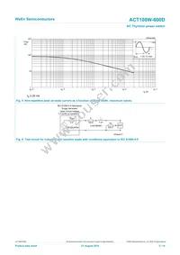 ACT108W-600D Datasheet Page 5