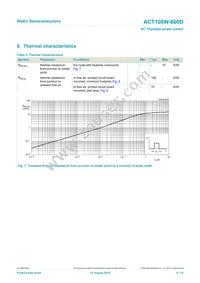 ACT108W-600D Datasheet Page 6