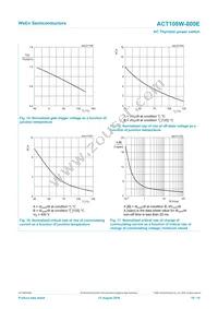 ACT108W-800EF Datasheet Page 10