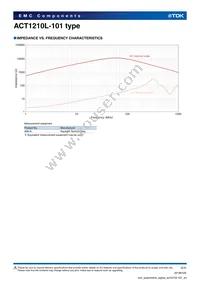 ACT1210L-101-2P-TL00 Datasheet Page 2