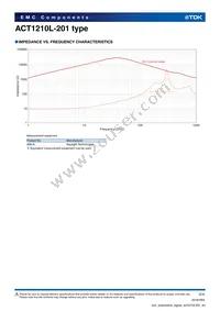 ACT1210L-201-2P-TL00 Datasheet Page 2