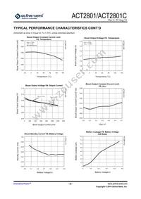 ACT2801QL-T0550 Datasheet Page 22