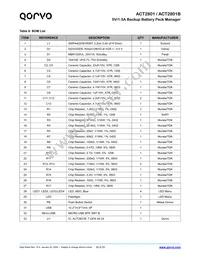 ACT2801QL-T1028 Datasheet Page 20