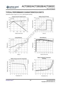 ACT2802QL-T1026 Datasheet Page 22