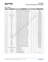 ACT2803QJ-T0435 Datasheet Page 18