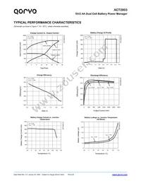 ACT2803QJ-T0435 Datasheet Page 19