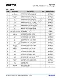 ACT2804QJ-T0435 Datasheet Page 17