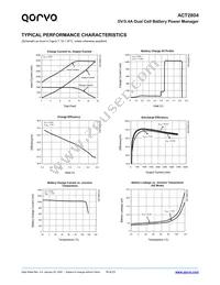 ACT2804QJ-T0435 Datasheet Page 18