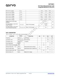 ACT2861QI201-T Datasheet Page 15