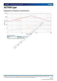 ACT45R-101-2P-TL001 Datasheet Page 2