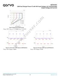 ACT4751QI101 Datasheet Page 16