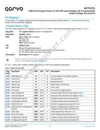 ACT4751QI101 Datasheet Page 17
